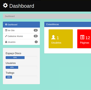 Novo painel gestão do dashboards com informações exibidas e criação dos gráficos