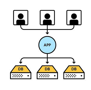 Sistema MultiTenancy