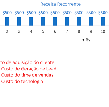 Fluxo de Caixa SaaS